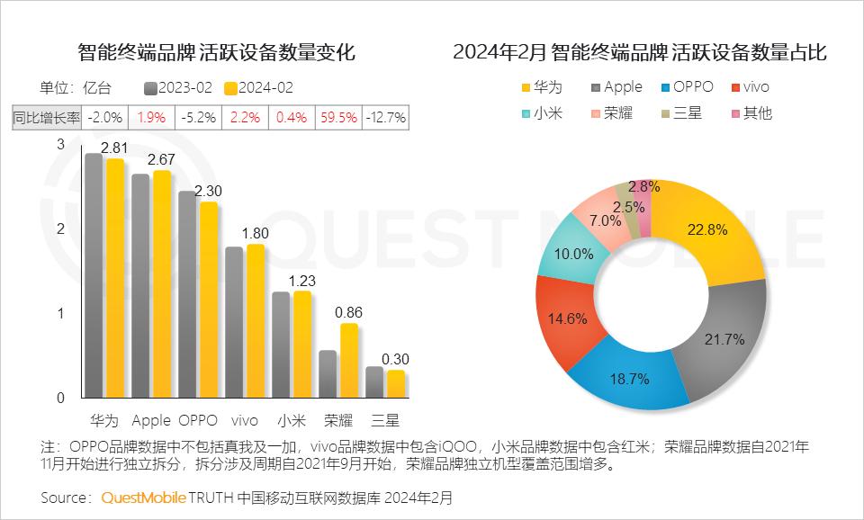 QuestMobile2024中国智能终端市场洞察报告：小米14激活量接近800万仅次于Mate60Pro_热点资讯