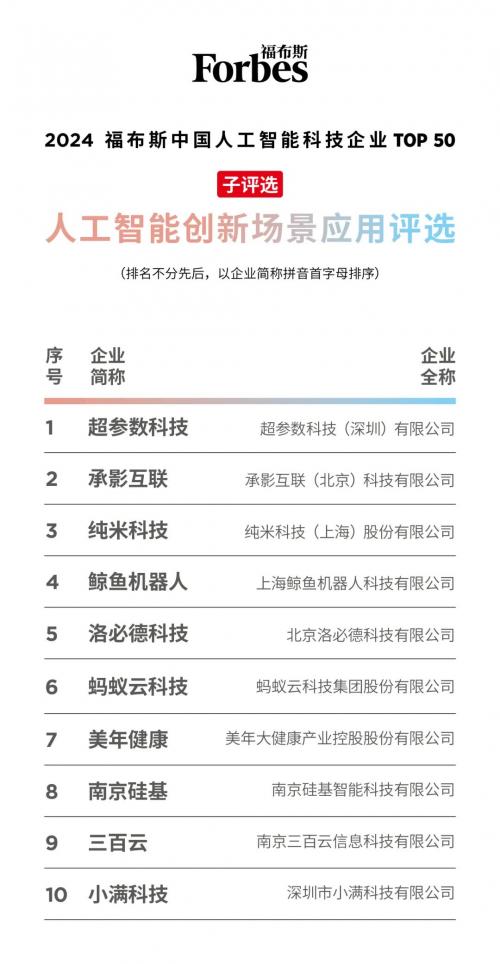 新质力·新智造|“2024福布斯中国人工智能科技企业评选”结果正式发布