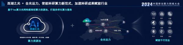 杭州移动联合华为构建全光运力网，助力浙江大学打造科研算力新范式