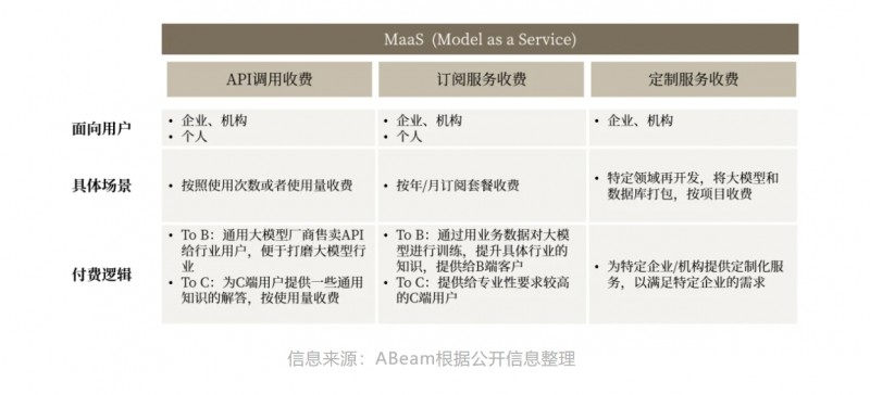 ABeam（德硕）大语言模型系列(2)：大语言模型的商业模式及应用